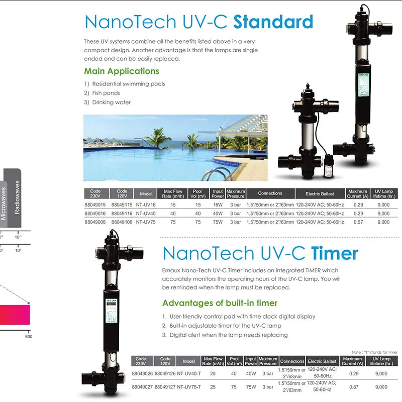 High Quality EMAUX Stainless Steel Water Filter UV Sterilizer Lamp Swimming Pool Pond Circulating Water Disinfection UV