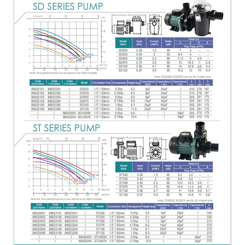 Emaux Equipment Commercial High-flow High-lift Water Park Countercurrent System Hydrotherapy Circulating Pump